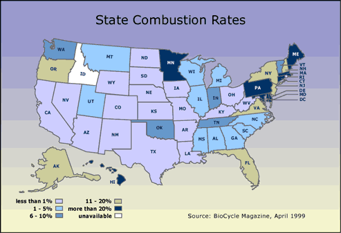 State Combustion Rates