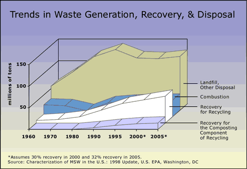 toxic waste facts